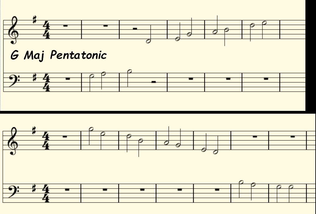 G Major Pentatonic